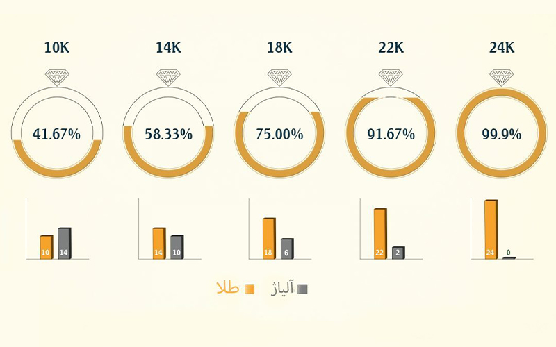 روش تشخیص طلا از بدل