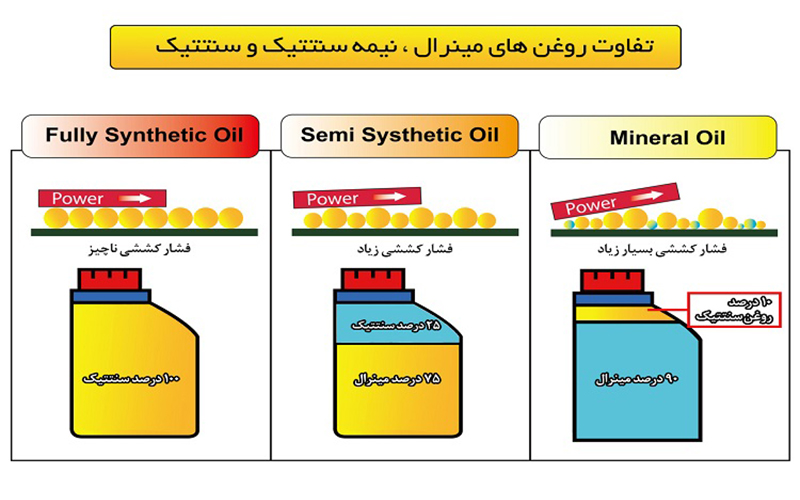 راهنمای خرید روغن موتور خودرو