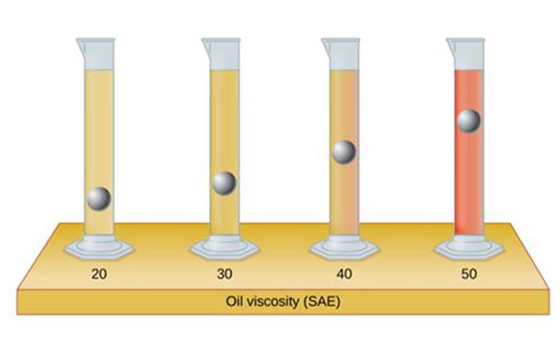 انواع گرانروی‌های روغن موتور ماشین