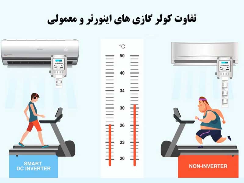 تفاوت‌ های کلیدی بین کولر گازی اینورتر دار و کولر گازی معمولی