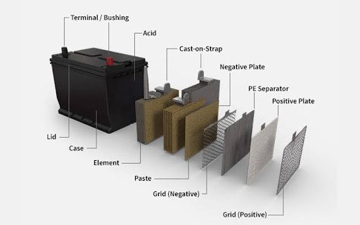 باتری‌های اسیدی سربی (Lead-Acid Batteries)