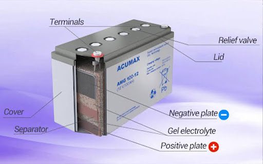 باتری‌های ژل (Gel Batteries)