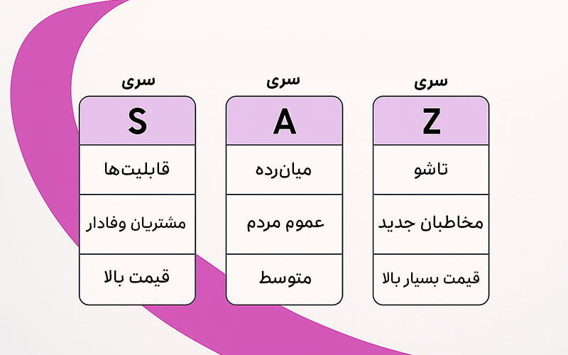 بررسی سری‌های مختلف سامسونگ 