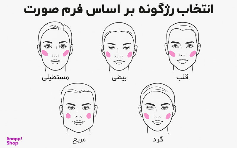 انتخاب بر اساس فرم صورت