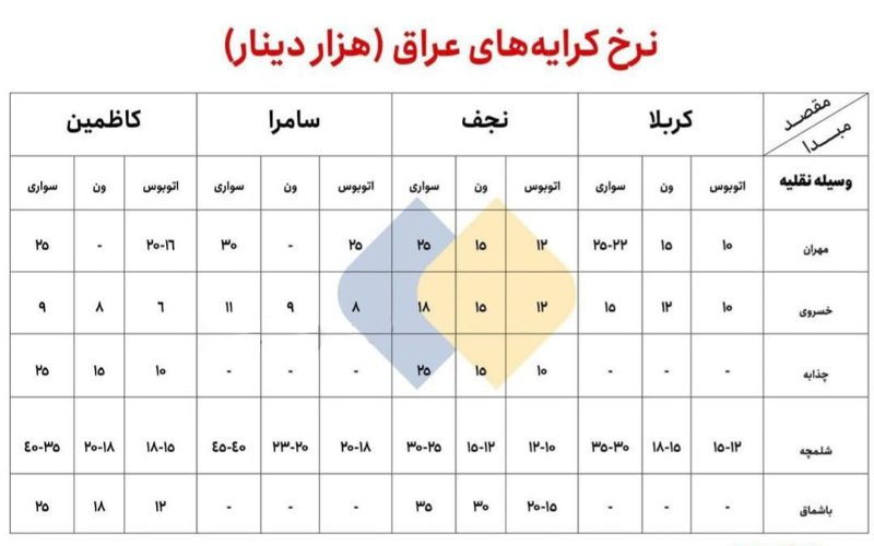 هزینه پیاده‌روی اربعین
