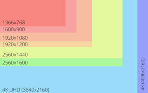 resolution of monitor