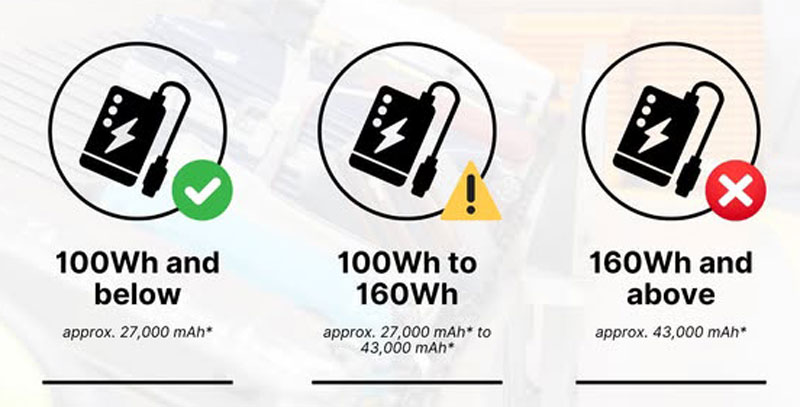 ظرفیت مجاز پاوربانک در هواپیما چقدر است