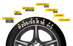 اعداد روی لاستیک