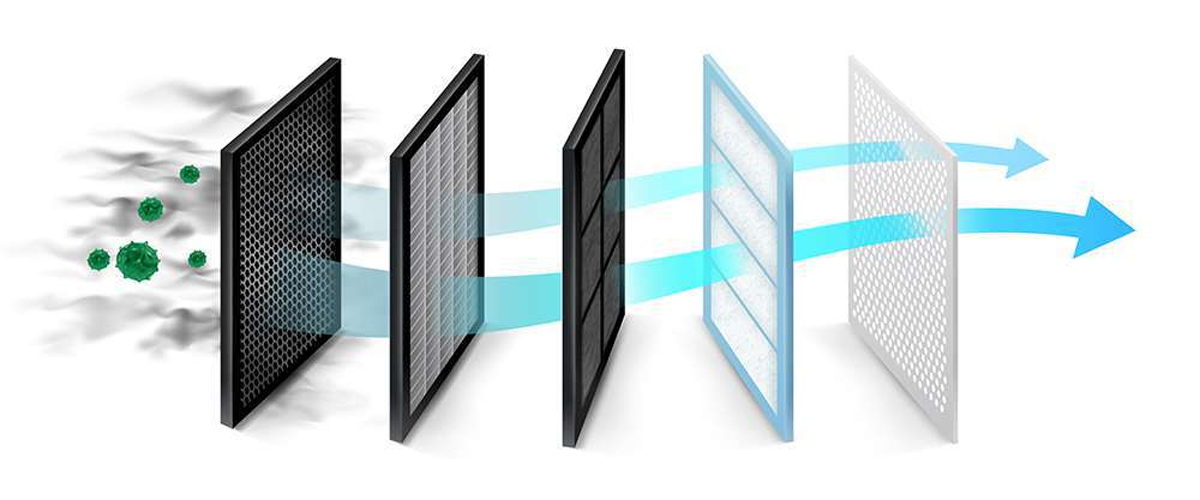 انواع فیلتر تصفیه هوا